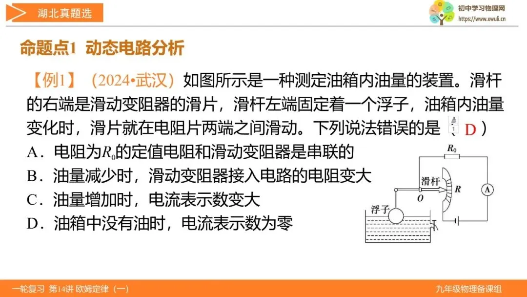 第14讲 欧姆定律(第1课时)(湖北新中考备考与指导) 第21张