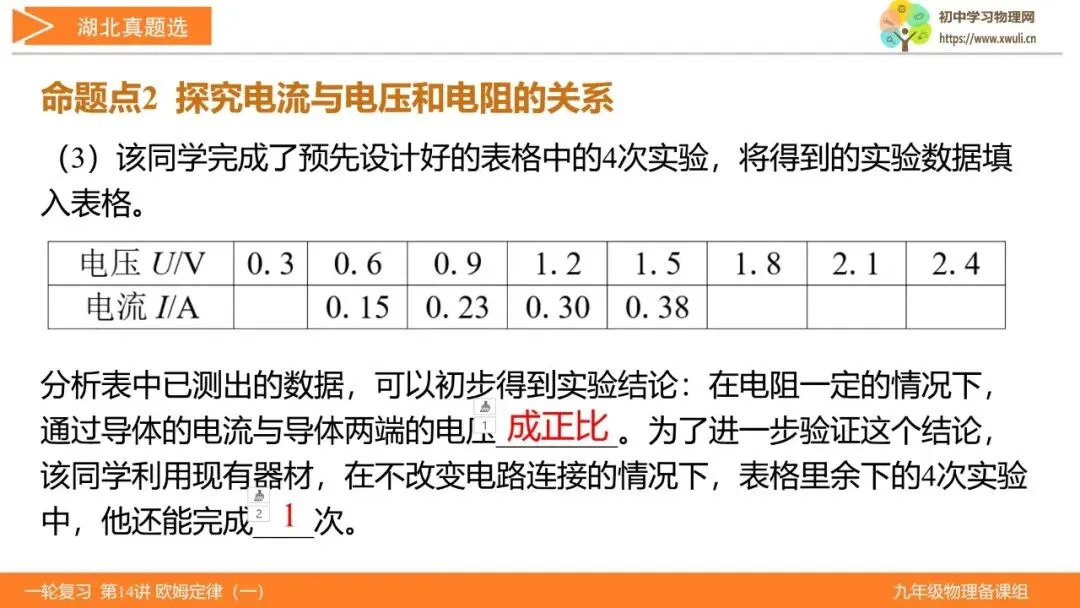 第14讲 欧姆定律(第1课时)(湖北新中考备考与指导) 第23张