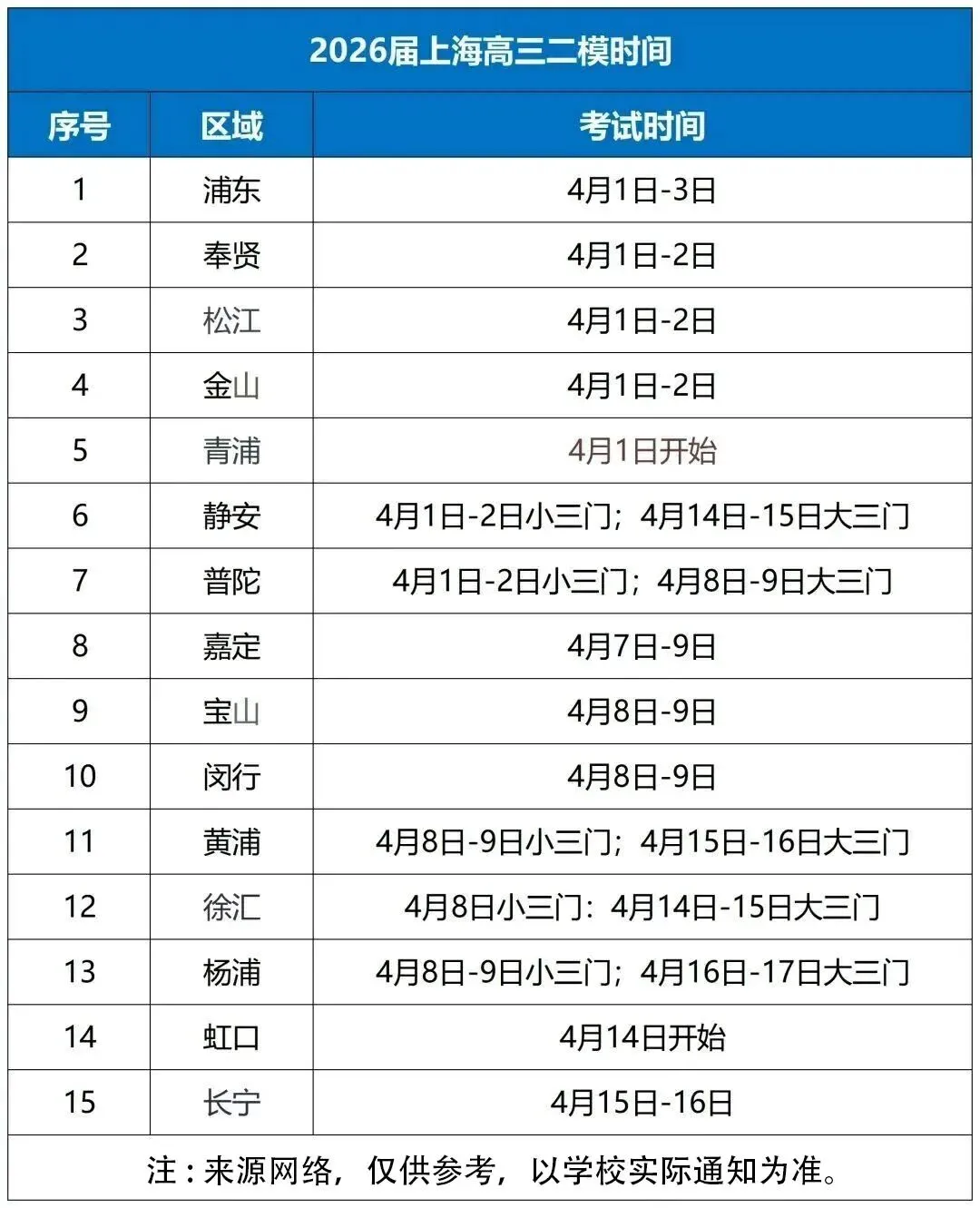 2026届最新6个区的高三二模试卷分享! 第4张