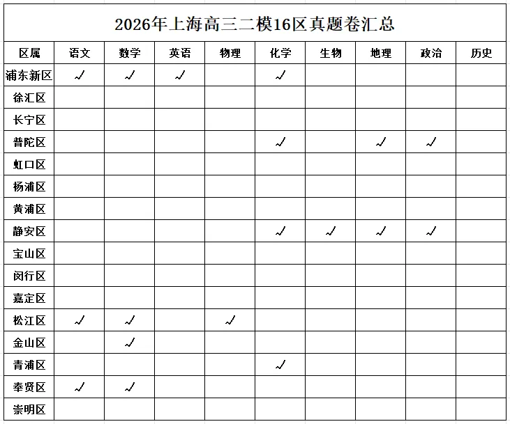 2026届最新6个区的高三二模试卷分享! 第5张