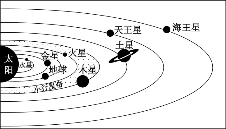 【中考地理】地理考前提分方案【附:2026年河北石家庄外国语教育集团二模地理试卷】 第4张