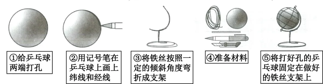 【中考地理】地理考前提分方案【附:2026年河北石家庄外国语教育集团二模地理试卷】 第5张