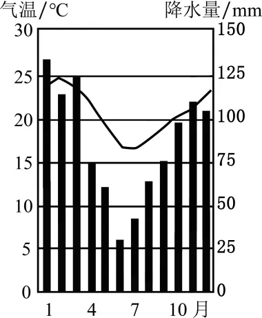 【中考地理】地理考前提分方案【附:2026年河北石家庄外国语教育集团二模地理试卷】 第19张