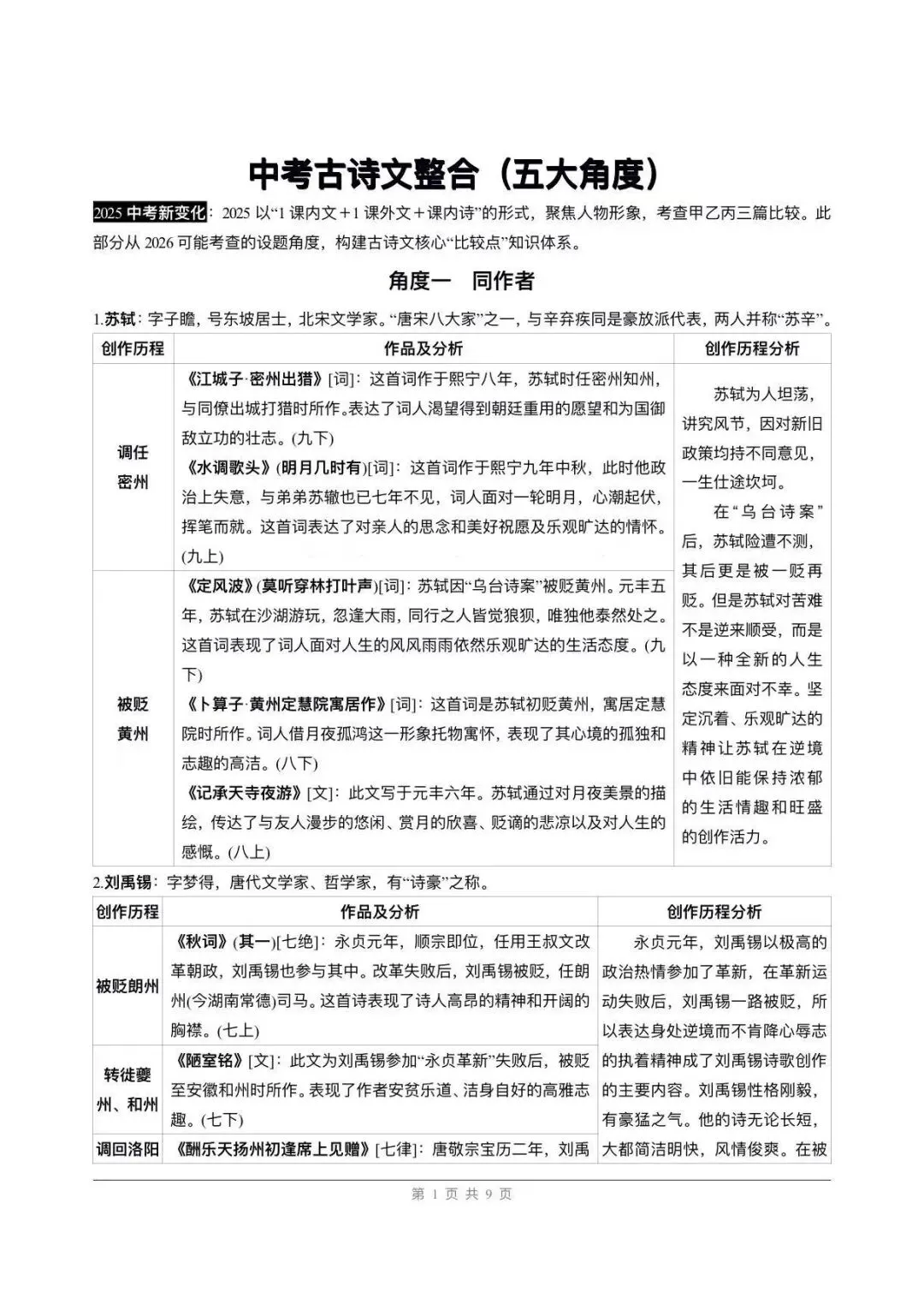 教研组发的,中考古诗文五大角度整合绝了 第1张