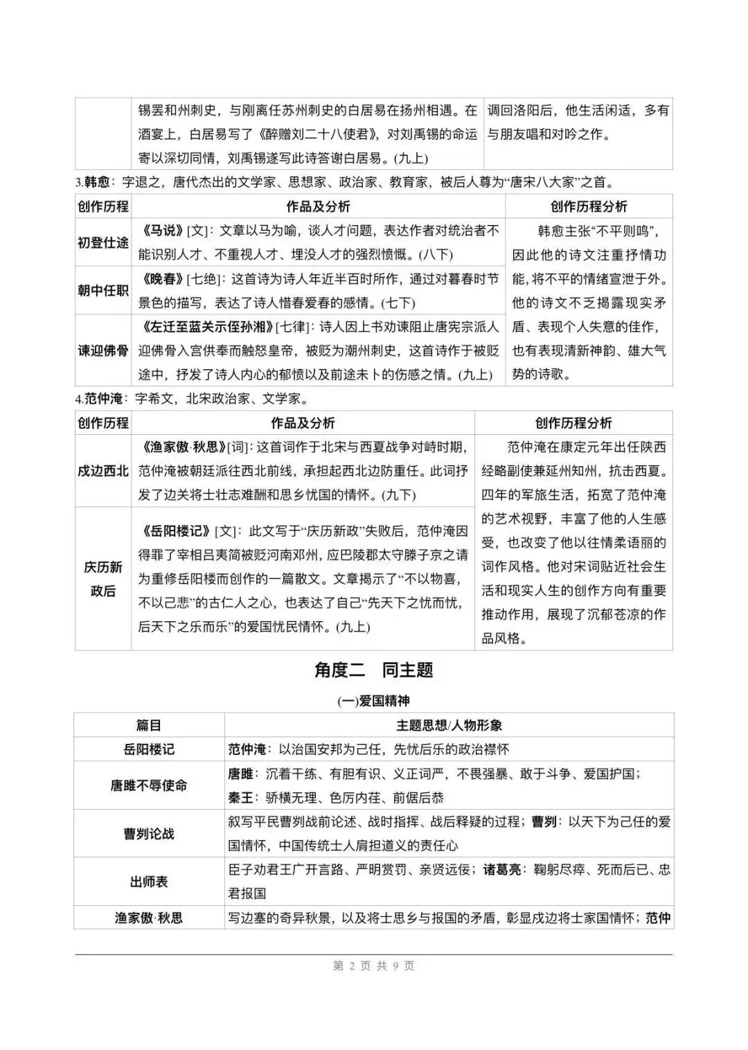 教研组发的,中考古诗文五大角度整合绝了 第2张