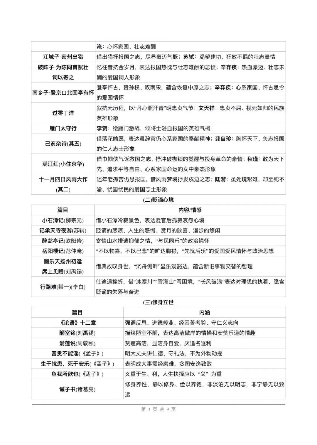 教研组发的,中考古诗文五大角度整合绝了 第3张