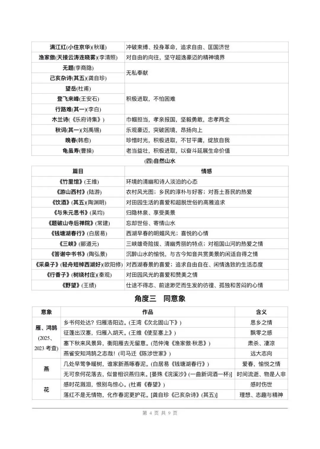 教研组发的,中考古诗文五大角度整合绝了 第4张
