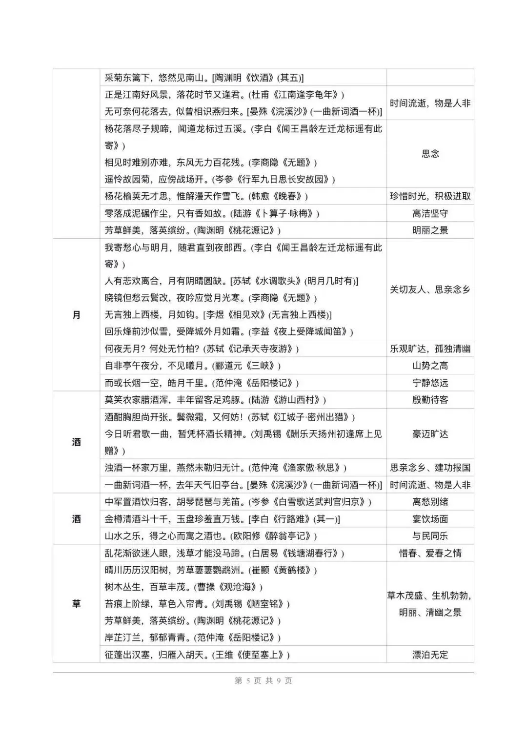 教研组发的,中考古诗文五大角度整合绝了 第5张