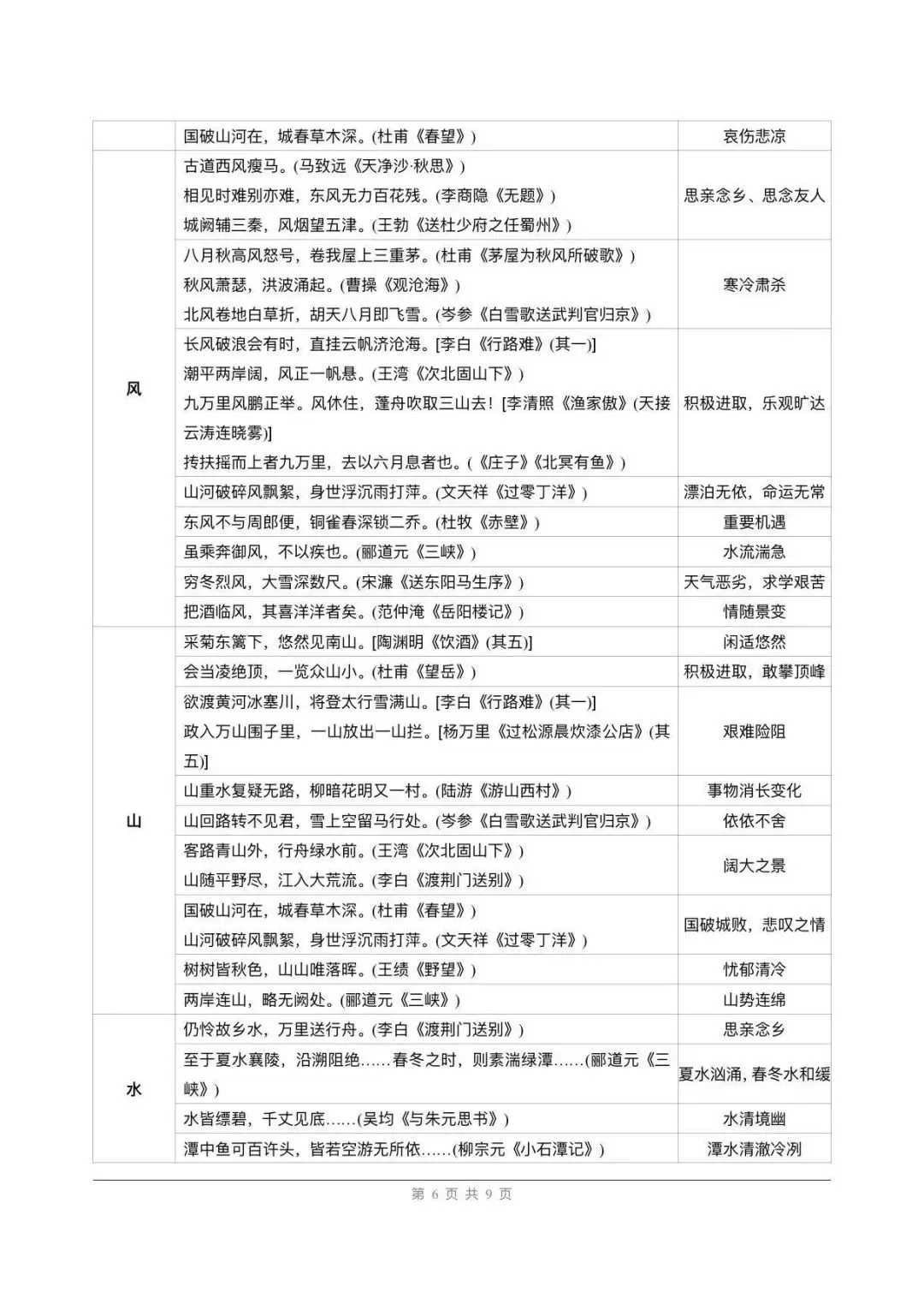 教研组发的,中考古诗文五大角度整合绝了 第6张