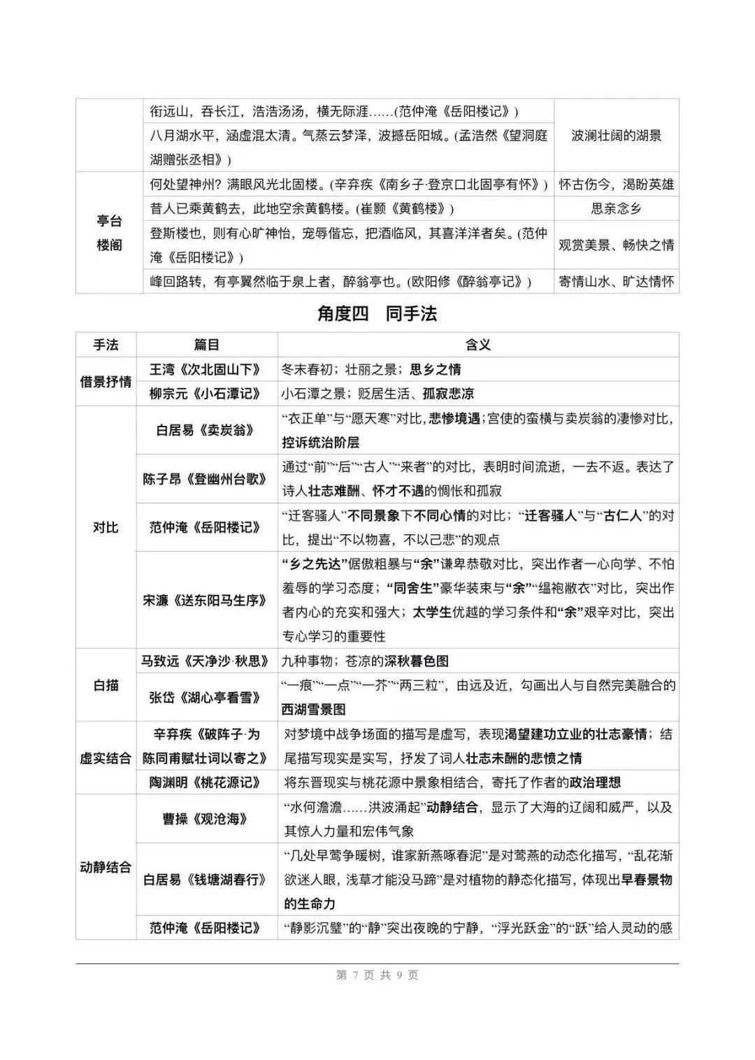 教研组发的,中考古诗文五大角度整合绝了 第7张