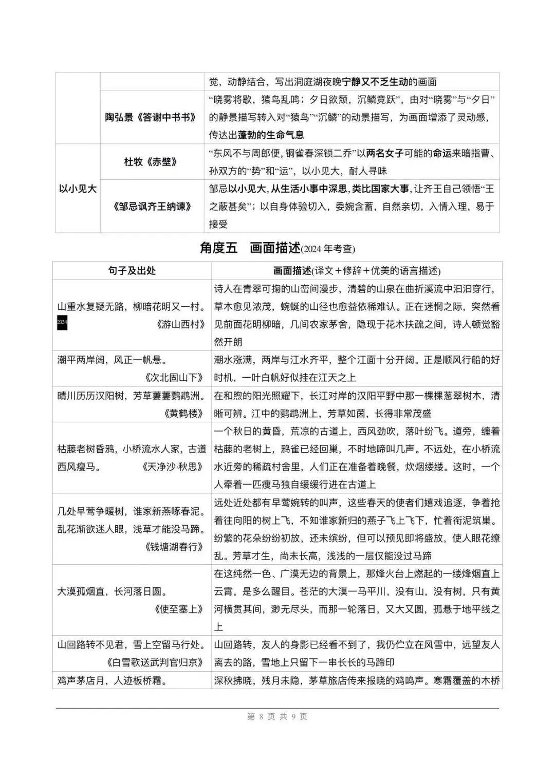 教研组发的,中考古诗文五大角度整合绝了 第8张