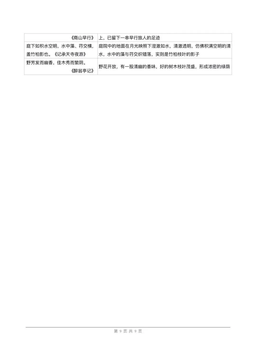 教研组发的,中考古诗文五大角度整合绝了 第9张