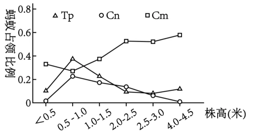 2026届广东省东莞市高三一模拟考试生物学试题(3月)(详解电子版) 第7张