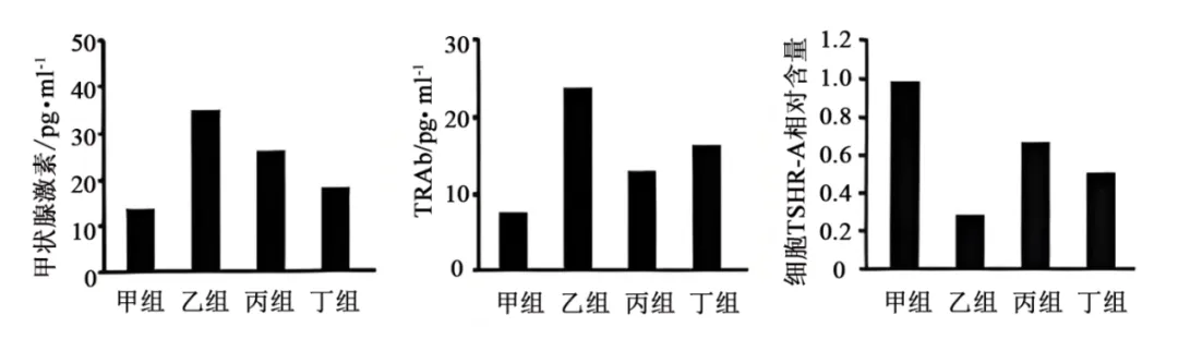 2026届广东省东莞市高三一模拟考试生物学试题(3月)(详解电子版) 第11张