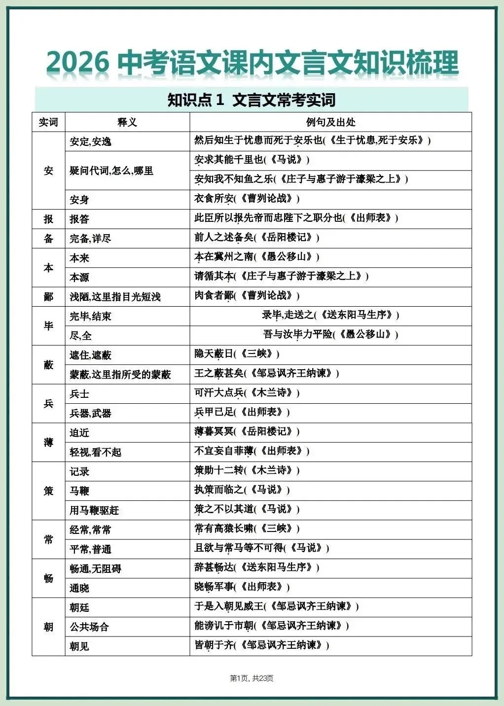 2026中考文言文考什么?课内重点篇目知识梳理,吃透稳拿满分! 第3张