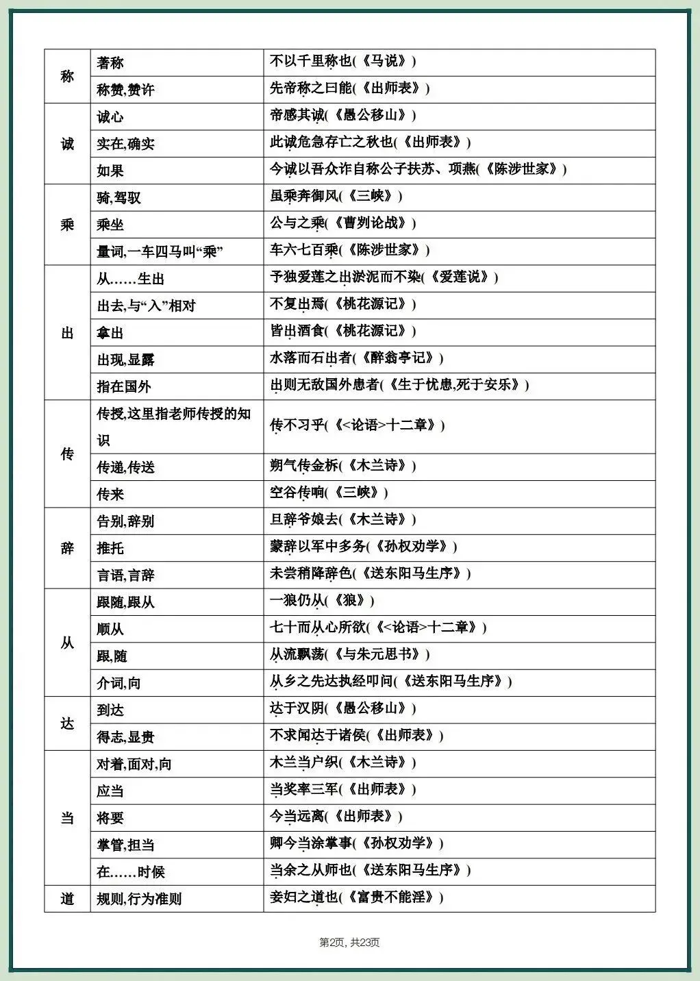 2026中考文言文考什么?课内重点篇目知识梳理,吃透稳拿满分! 第4张