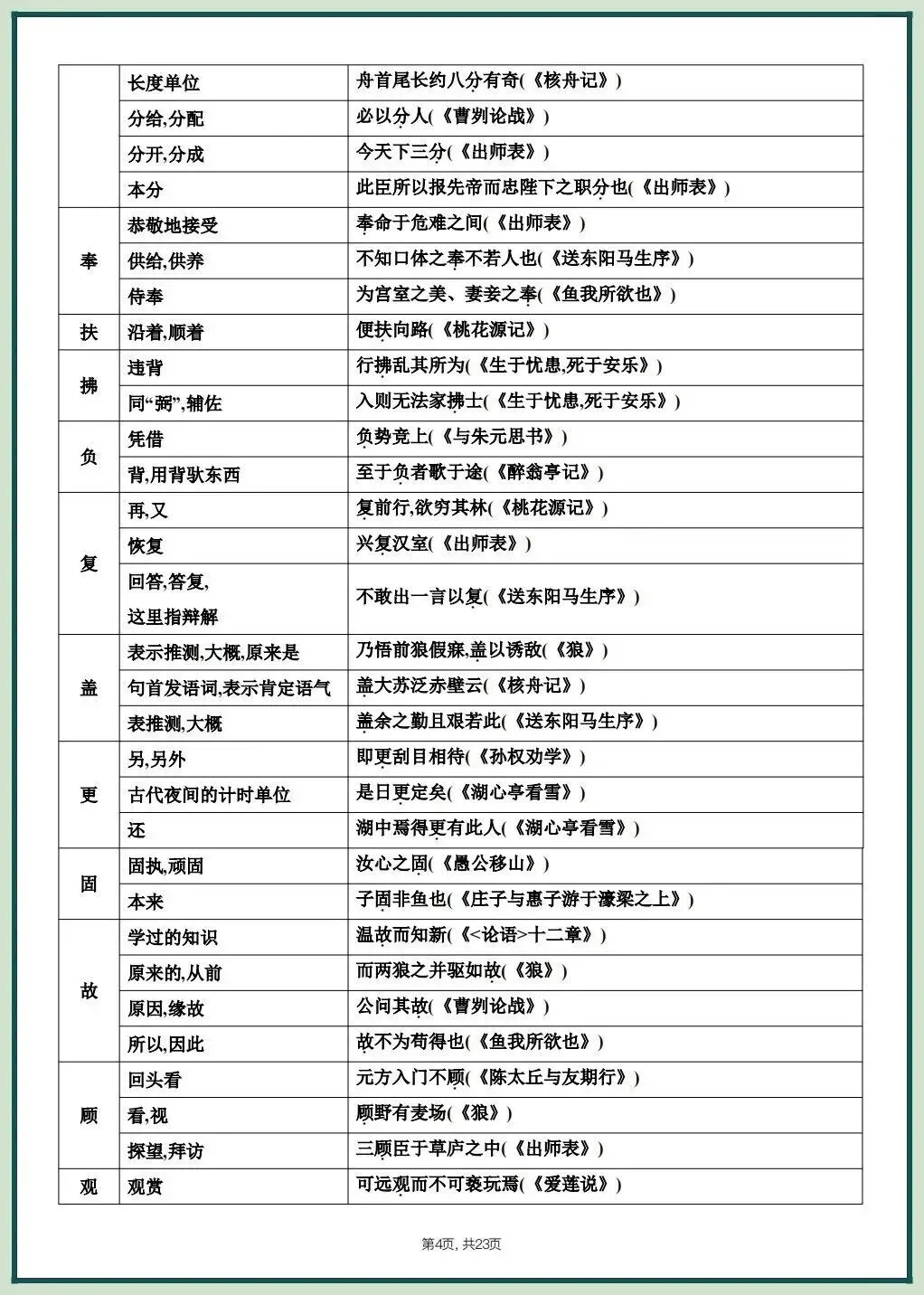 2026中考文言文考什么?课内重点篇目知识梳理,吃透稳拿满分! 第6张