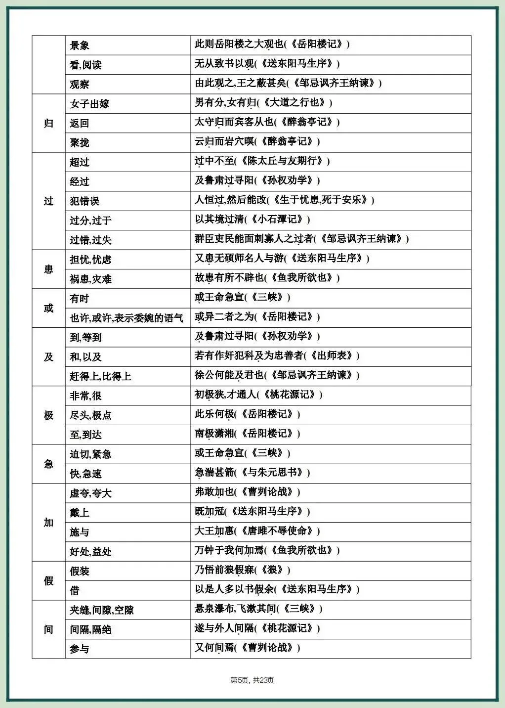 2026中考文言文考什么?课内重点篇目知识梳理,吃透稳拿满分! 第7张