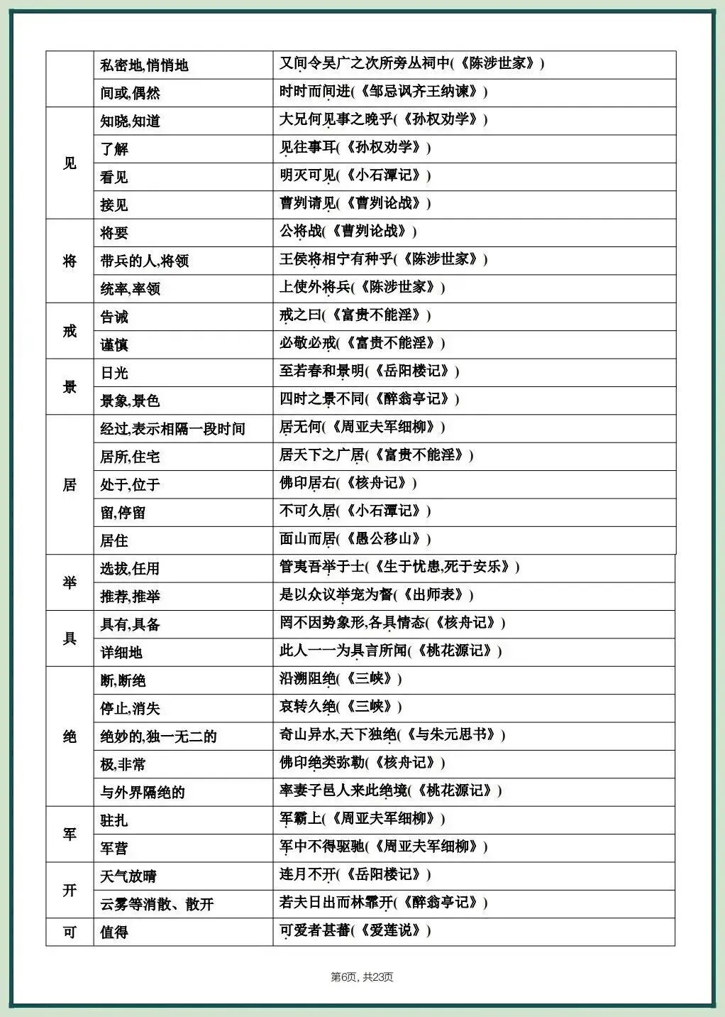 2026中考文言文考什么?课内重点篇目知识梳理,吃透稳拿满分! 第8张