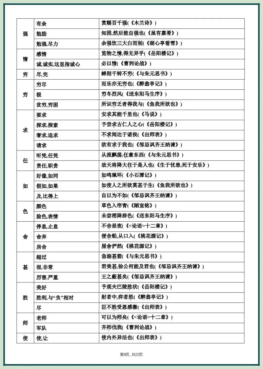 2026中考文言文考什么?课内重点篇目知识梳理,吃透稳拿满分! 第10张