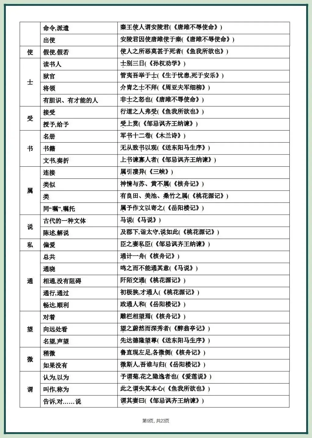 2026中考文言文考什么?课内重点篇目知识梳理,吃透稳拿满分! 第11张