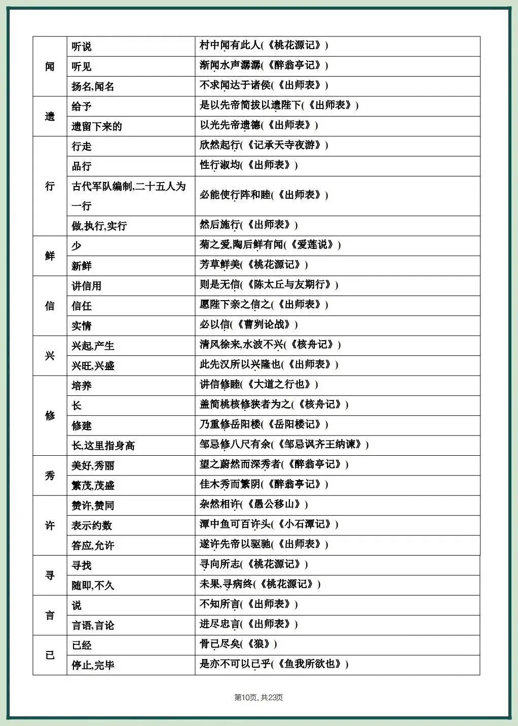 2026中考文言文考什么?课内重点篇目知识梳理,吃透稳拿满分! 第12张