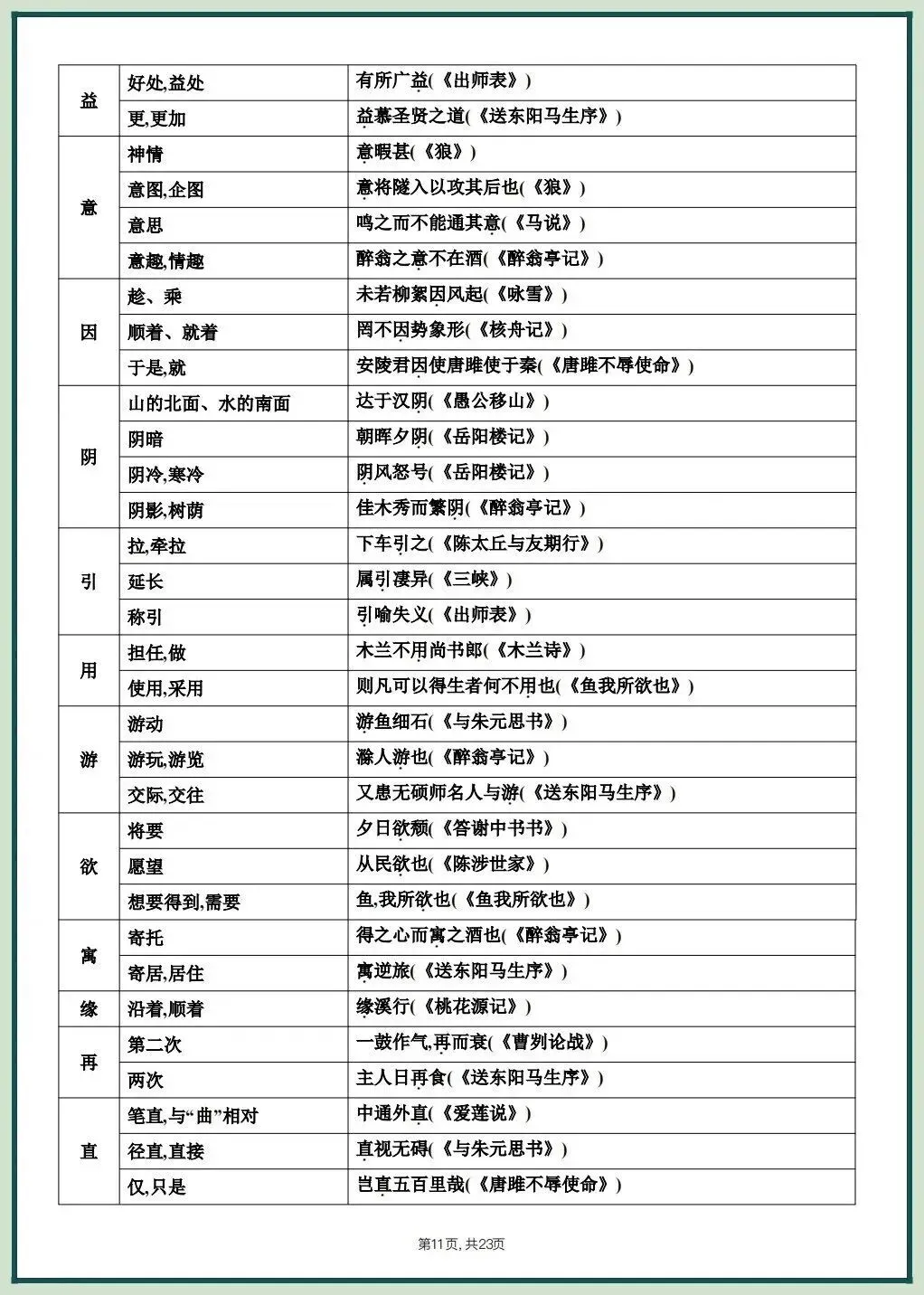 2026中考文言文考什么?课内重点篇目知识梳理,吃透稳拿满分! 第13张