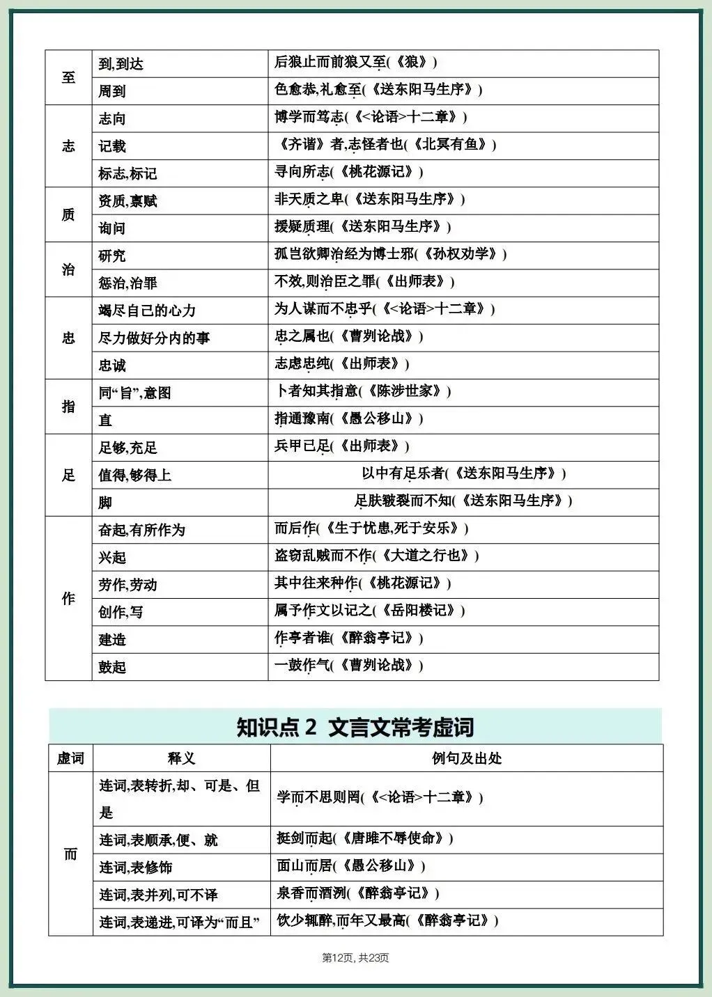 2026中考文言文考什么?课内重点篇目知识梳理,吃透稳拿满分! 第14张