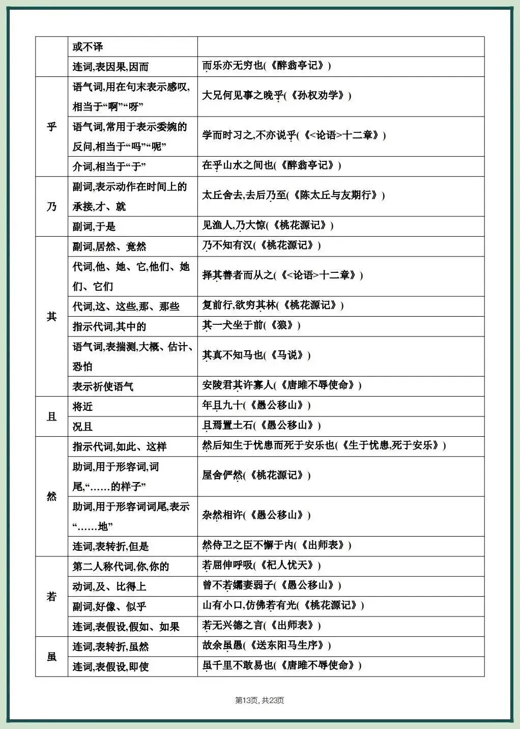 2026中考文言文考什么?课内重点篇目知识梳理,吃透稳拿满分! 第15张