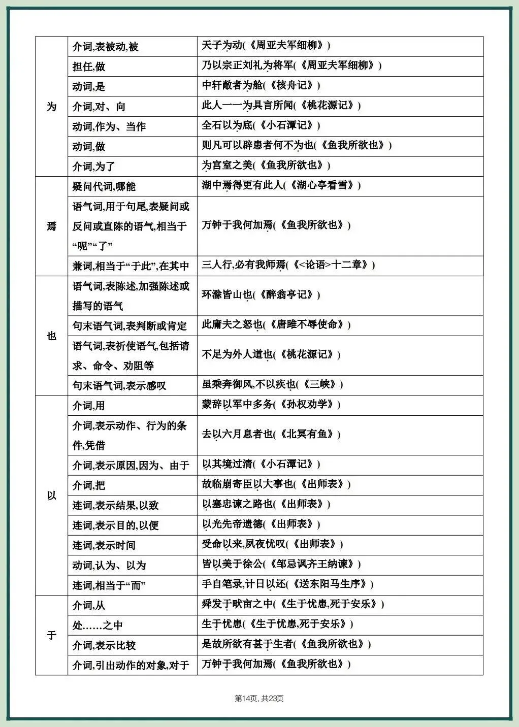 2026中考文言文考什么?课内重点篇目知识梳理,吃透稳拿满分! 第16张