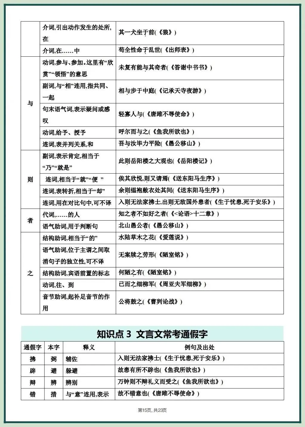 2026中考文言文考什么?课内重点篇目知识梳理,吃透稳拿满分! 第17张