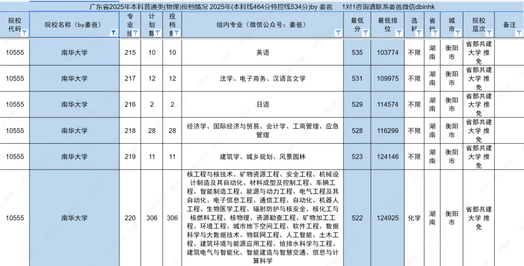 【初中资料】xx思-初中英语语法-中考考频分区速学 第10张