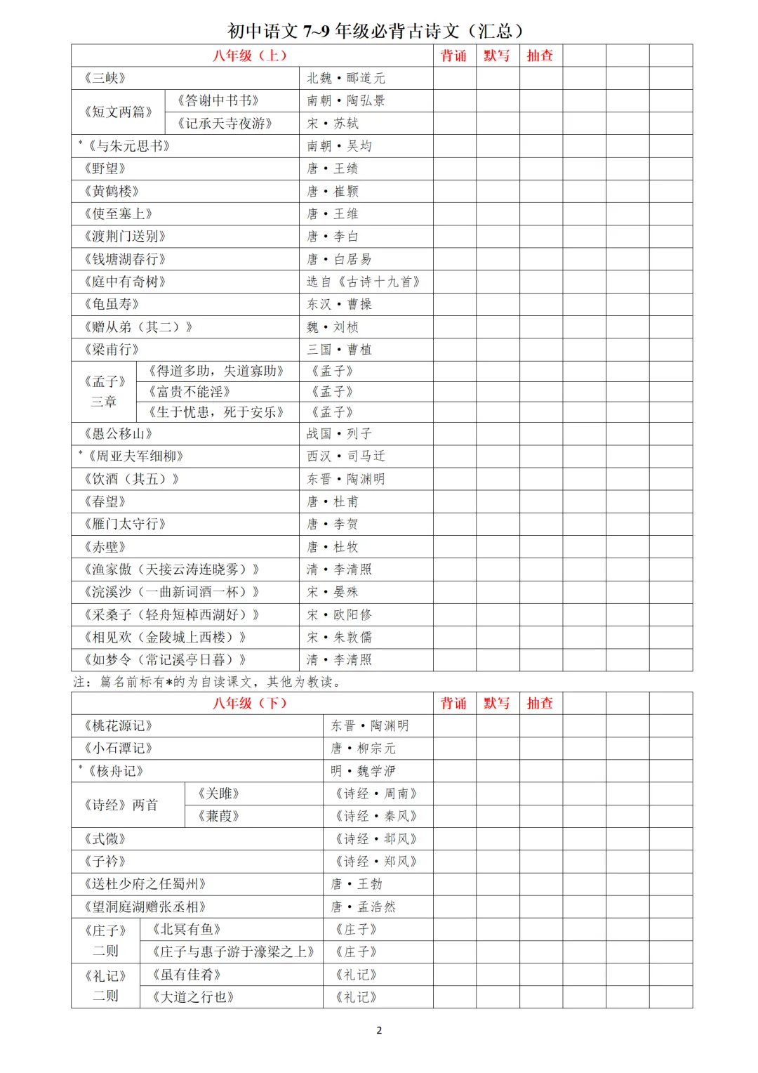 2026中考语文复习:必背古诗词文言文汇总(word版),可下载 第4张