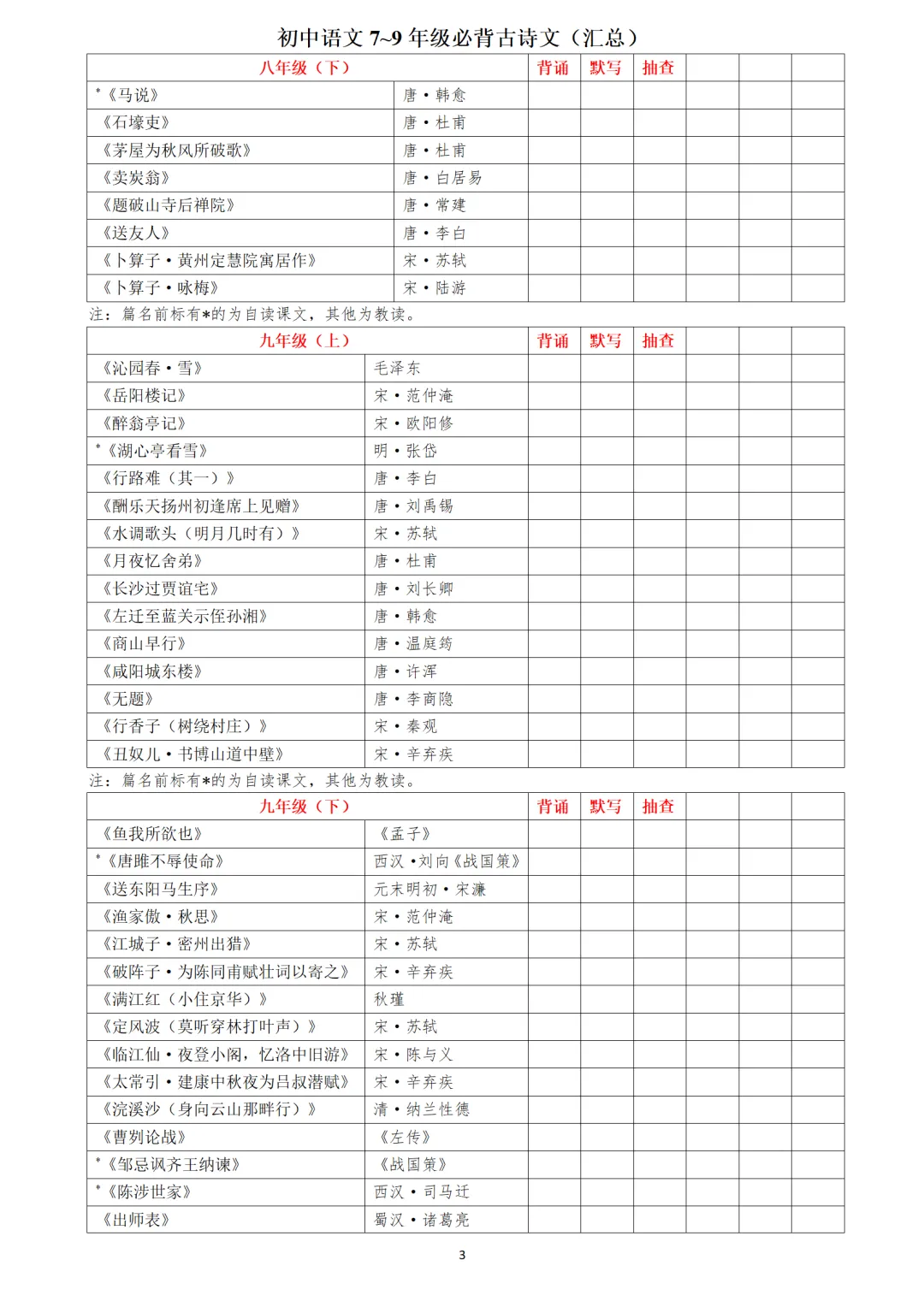 2026中考语文复习:必背古诗词文言文汇总(word版),可下载 第5张