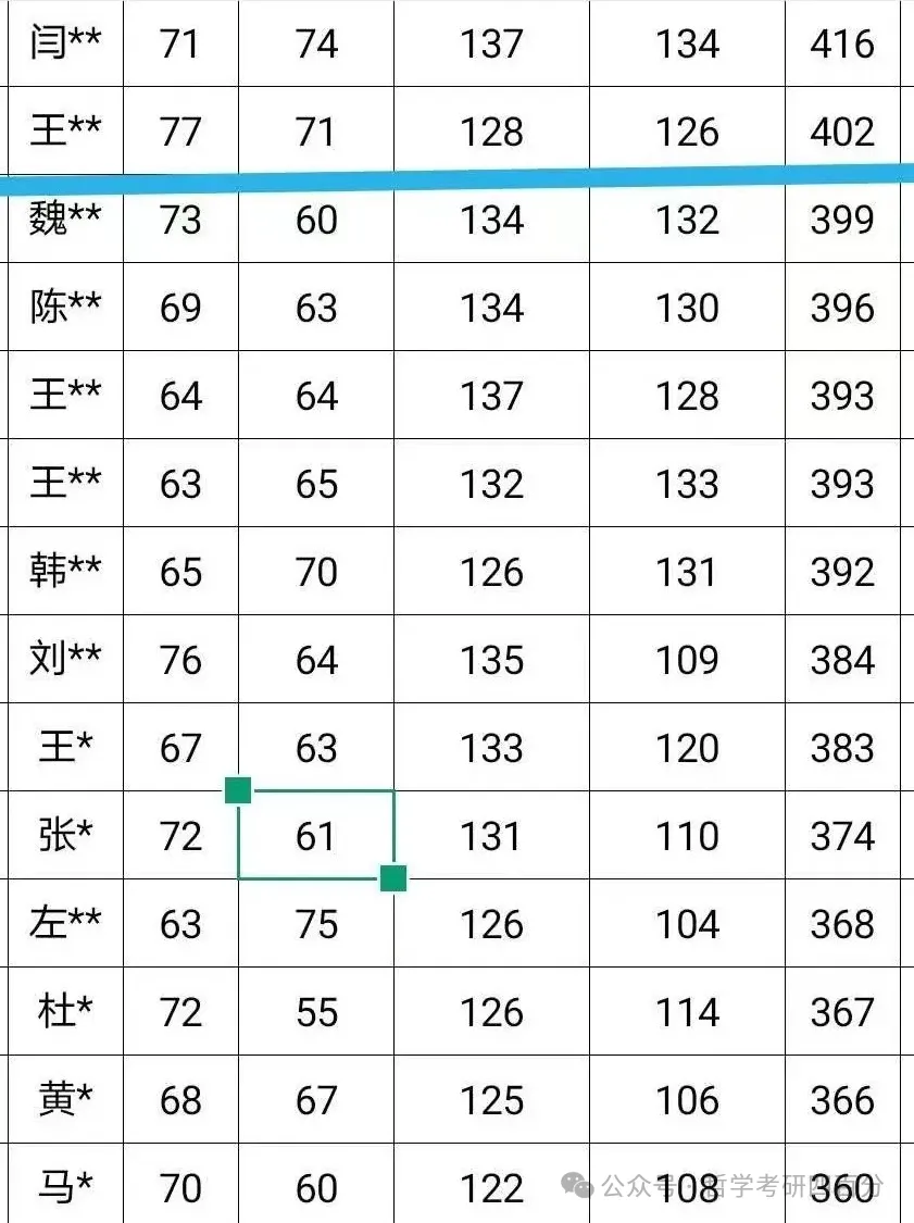 哲学考研辅导规划:线上模拟考试、考情考向分析、重难点讲解、定期监督打卡!!! 第10张