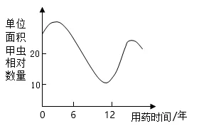 【中考生物】生物考前冲刺注意事项【附:石家庄市外国语教育集团2025-2026学年下学期八年级模拟生物试卷】 第11张