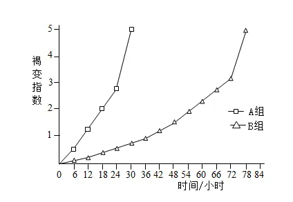 【中考生物】生物考前冲刺注意事项【附:石家庄市外国语教育集团2025-2026学年下学期八年级模拟生物试卷】 第15张
