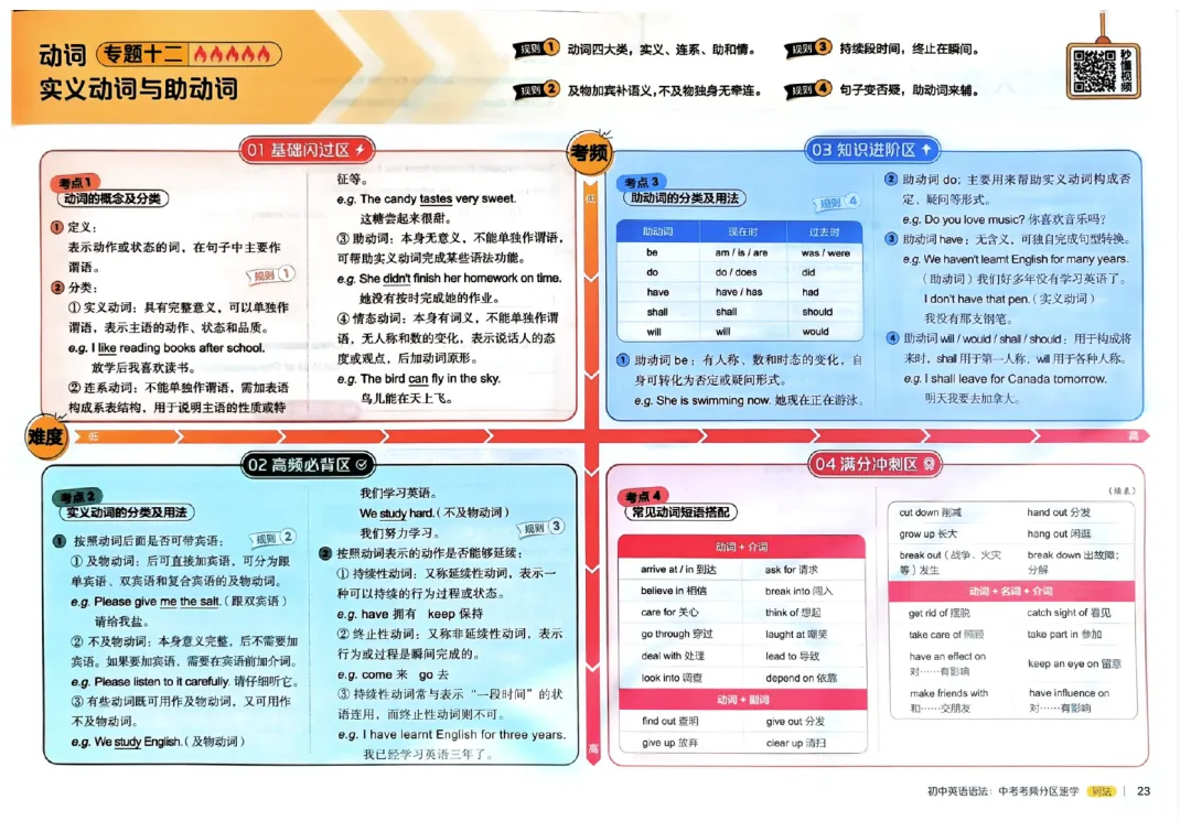 初中英语语法-中考考频分区速学 第7张