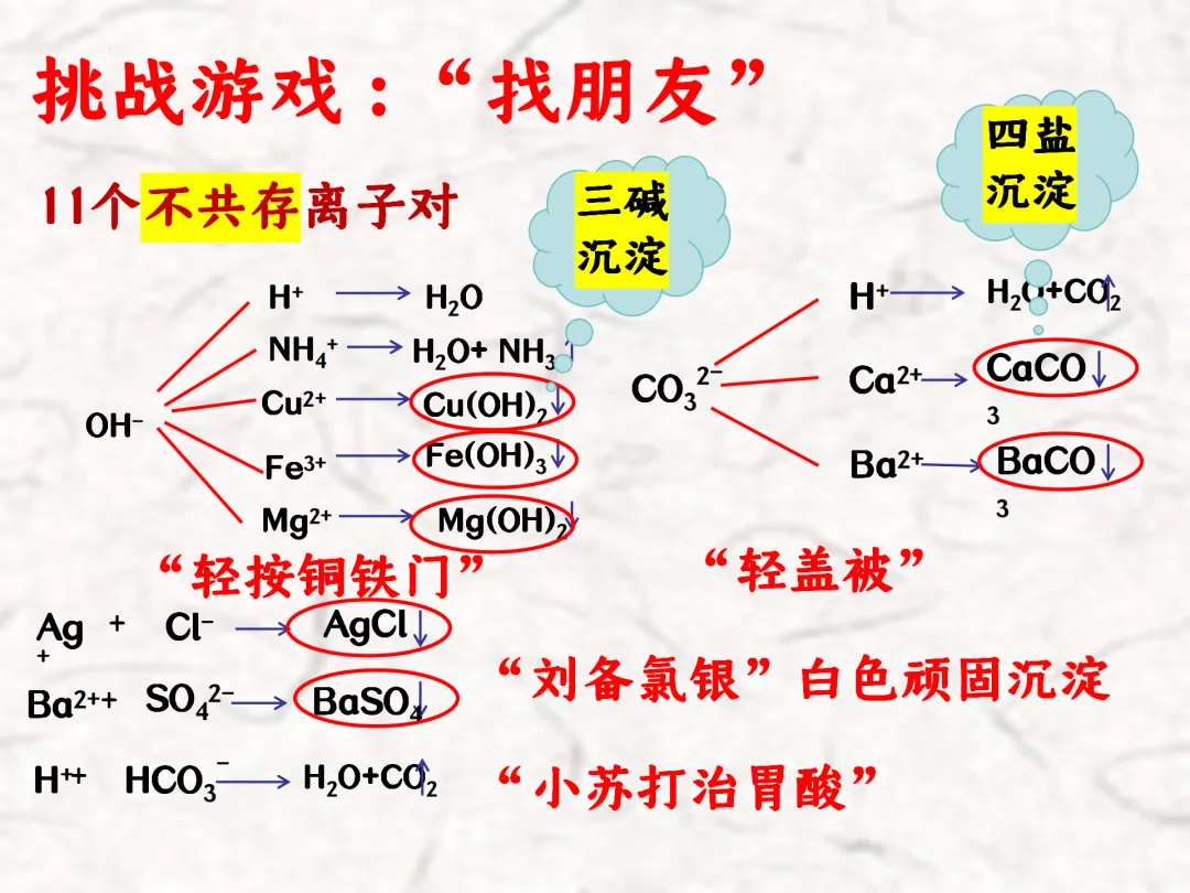 F783 一轮中考单元复习 决胜中考2026 优质课资源包 初中化学《专题复习---粗盐提纯》课件PPT+教学设计Word 第4张