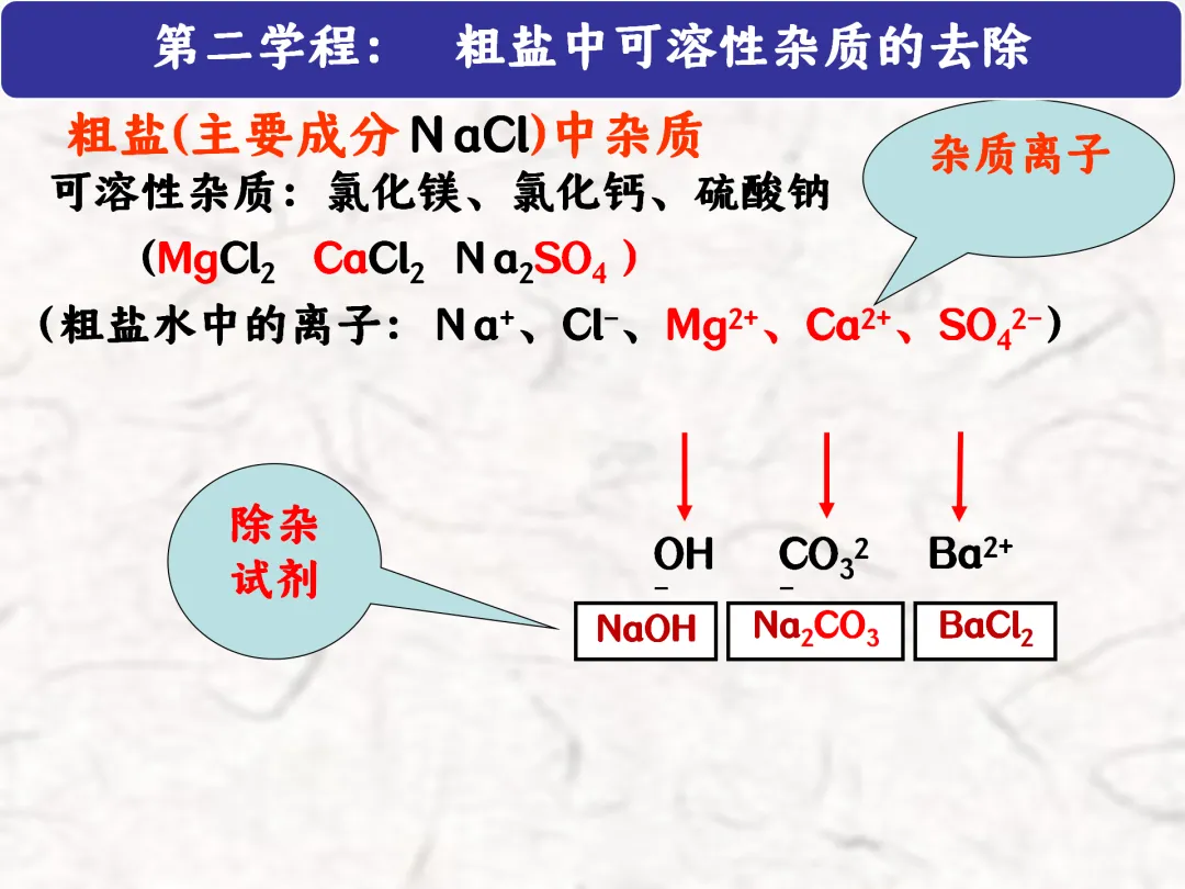 F783 一轮中考单元复习 决胜中考2026 优质课资源包 初中化学《专题复习---粗盐提纯》课件PPT+教学设计Word 第11张