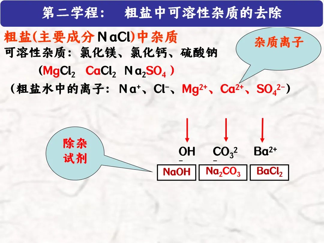 F783 一轮中考单元复习 决胜中考2026 优质课资源包 初中化学《专题复习---粗盐提纯》课件PPT+教学设计Word 第15张