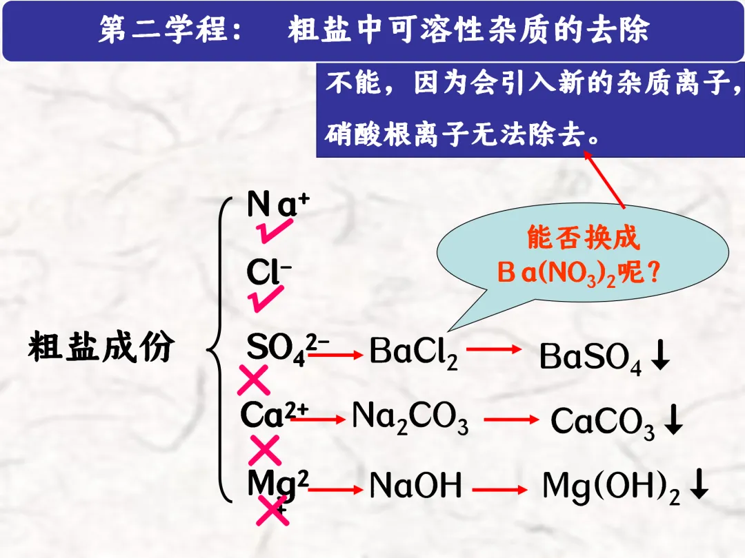 F783 一轮中考单元复习 决胜中考2026 优质课资源包 初中化学《专题复习---粗盐提纯》课件PPT+教学设计Word 第16张
