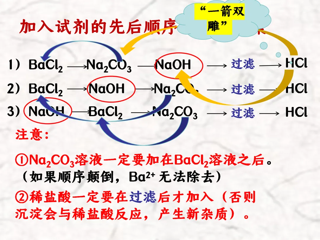 F783 一轮中考单元复习 决胜中考2026 优质课资源包 初中化学《专题复习---粗盐提纯》课件PPT+教学设计Word 第17张