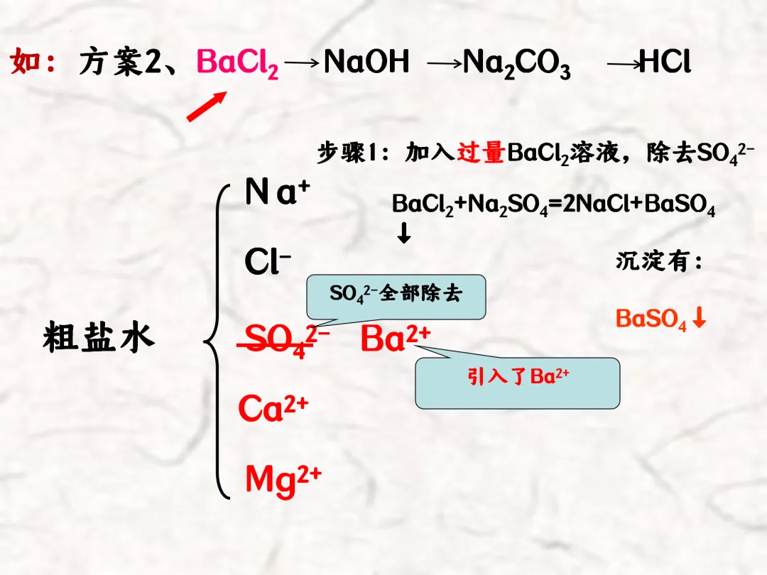 F783 一轮中考单元复习 决胜中考2026 优质课资源包 初中化学《专题复习---粗盐提纯》课件PPT+教学设计Word 第18张