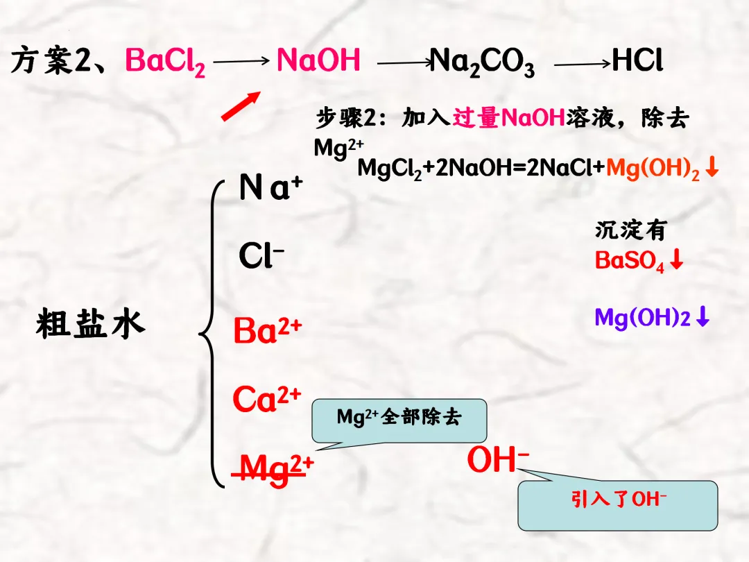 F783 一轮中考单元复习 决胜中考2026 优质课资源包 初中化学《专题复习---粗盐提纯》课件PPT+教学设计Word 第19张