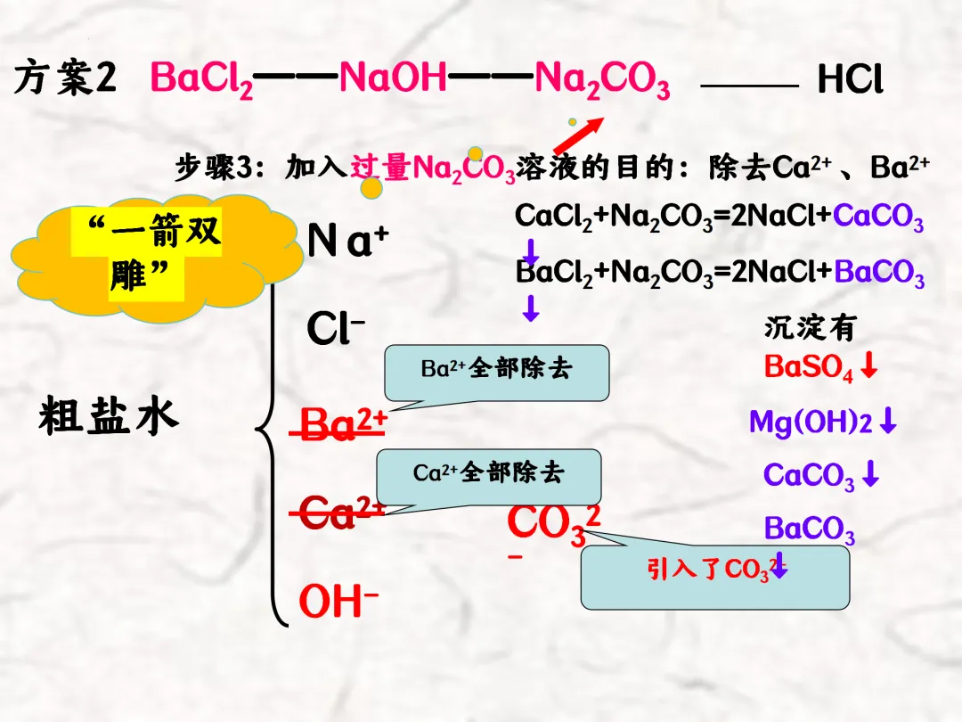 F783 一轮中考单元复习 决胜中考2026 优质课资源包 初中化学《专题复习---粗盐提纯》课件PPT+教学设计Word 第20张