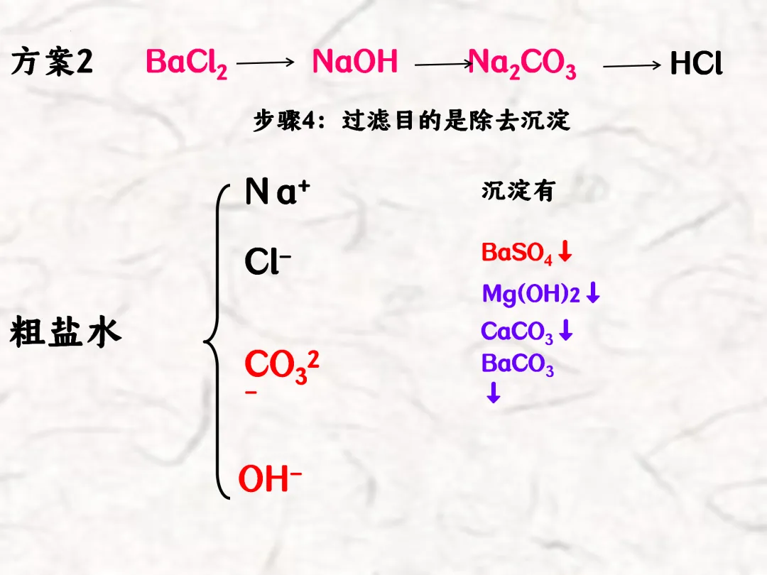 F783 一轮中考单元复习 决胜中考2026 优质课资源包 初中化学《专题复习---粗盐提纯》课件PPT+教学设计Word 第21张