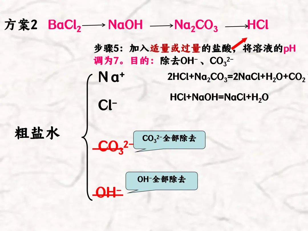 F783 一轮中考单元复习 决胜中考2026 优质课资源包 初中化学《专题复习---粗盐提纯》课件PPT+教学设计Word 第22张