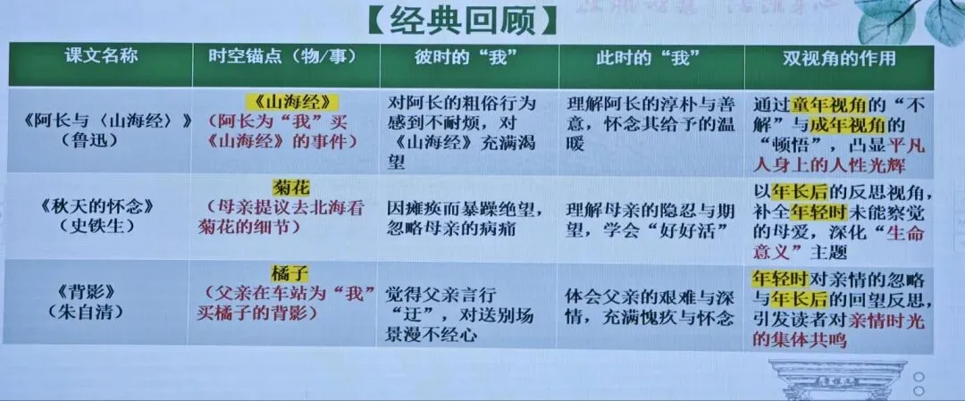 教学|《以物载情.时光有感》中考作文进阶专题课听课记录 第4张