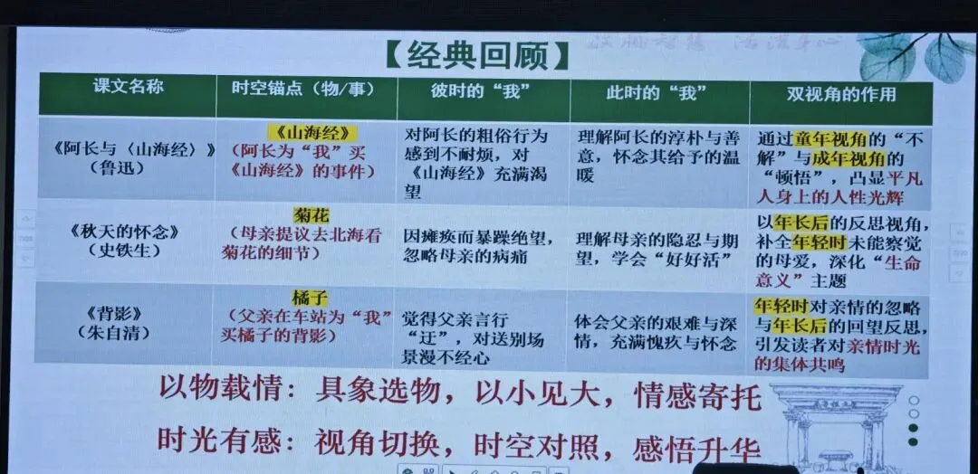 教学|《以物载情.时光有感》中考作文进阶专题课听课记录 第5张